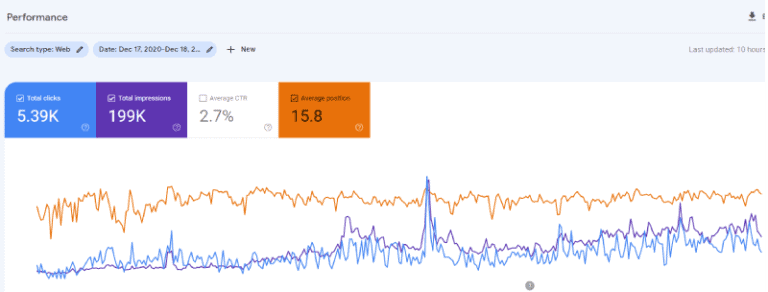 Statistiques Google Search Console e1640026983679