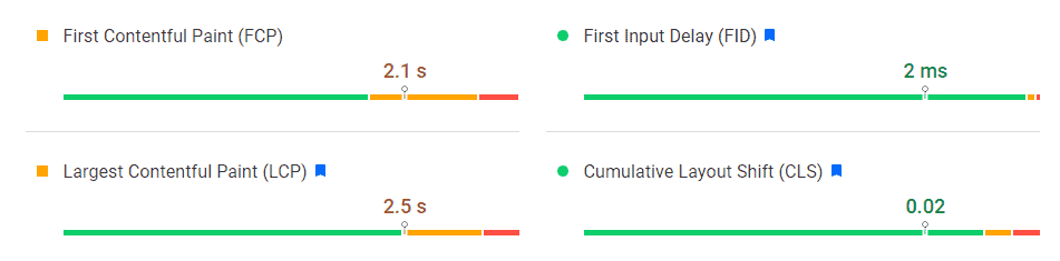Google Pagespeed Core web vitals