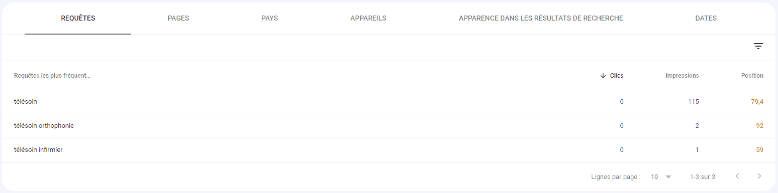 Clics et positions dans Google Search Console par requêtes