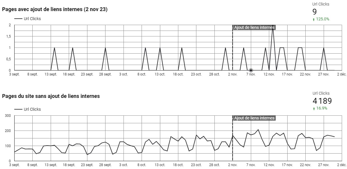BWP Nouveaux liens internes