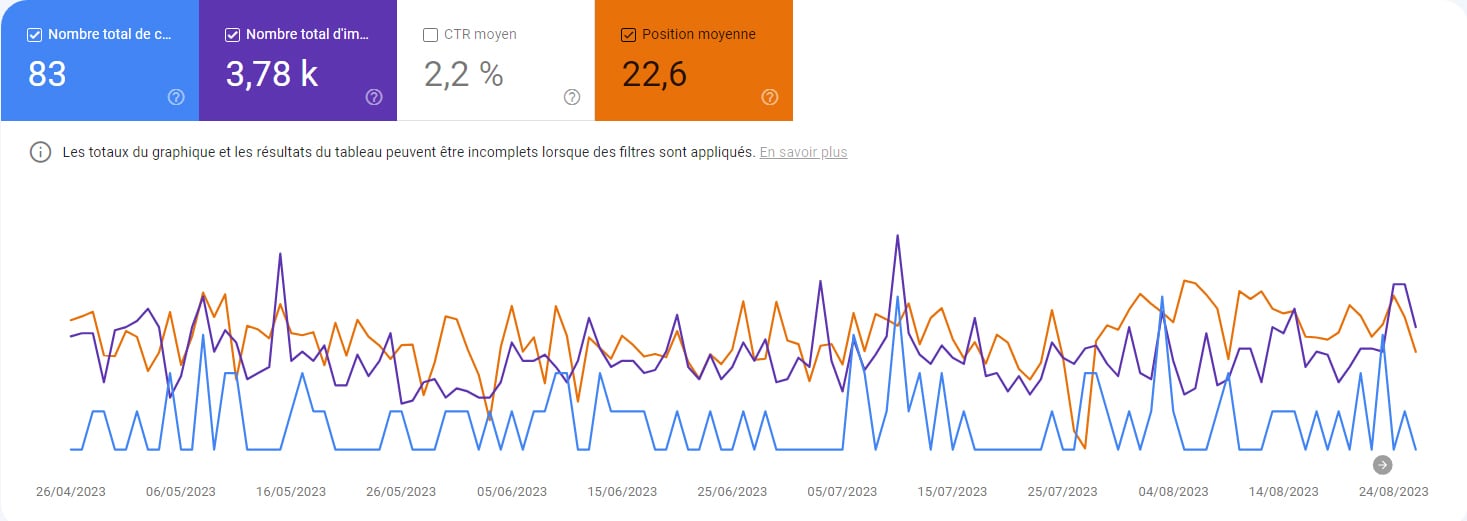Résultats test liens externes 1