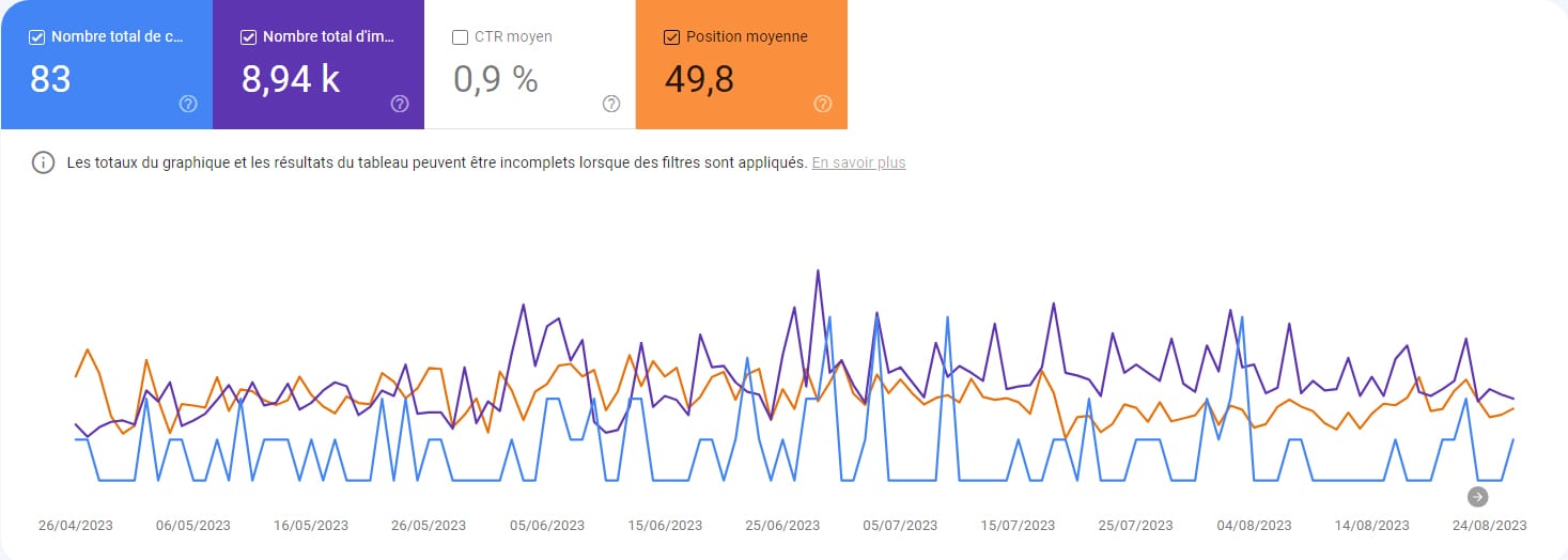 Résultats test liens externes 2