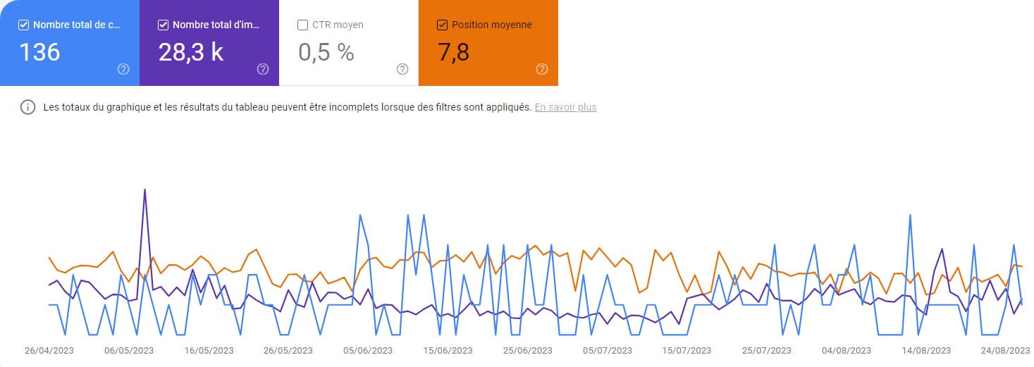 Resultats test liens externes 4