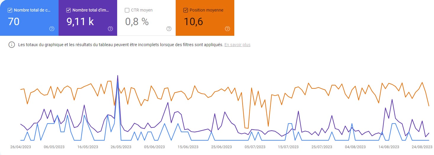 Resultats test liens externes 5