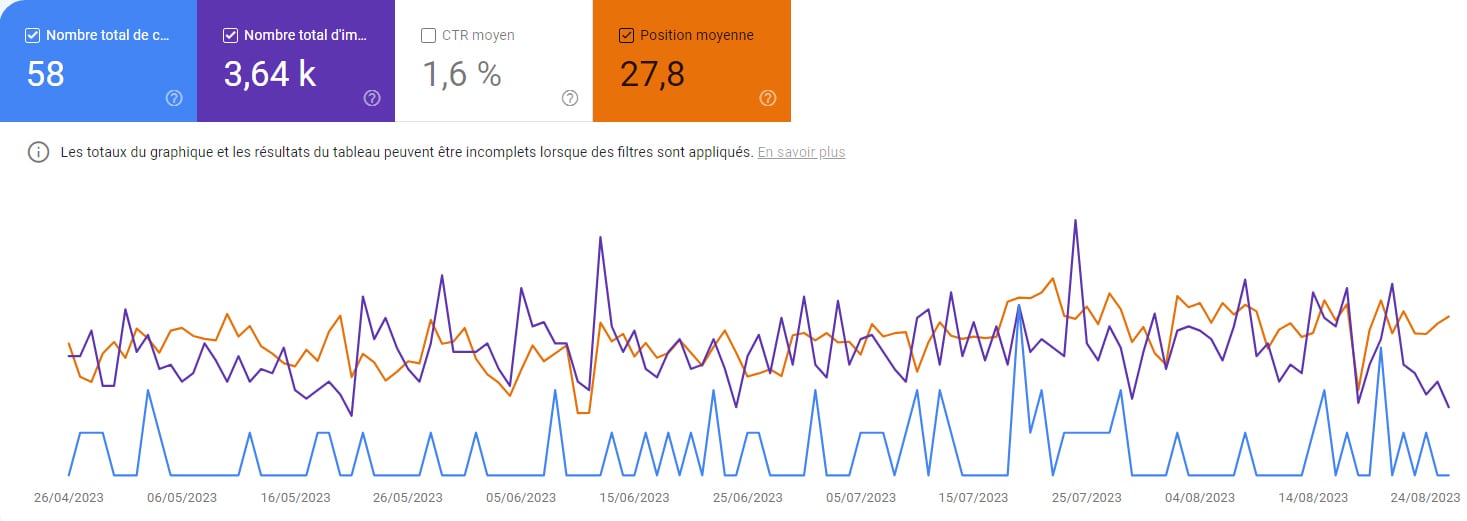 Resultats test liens externes 6