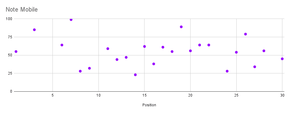 Note Mobile