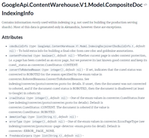 GoogleApi.ContentWarehouse.V1.Model