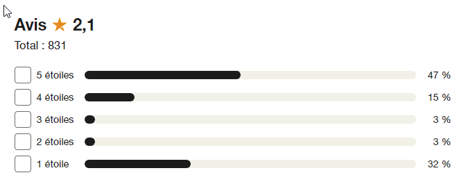 Avis Trustpilot Awin