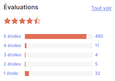 Avis clients sur Easy Digital Downloads Avis clients sur Easy Digital Downloads