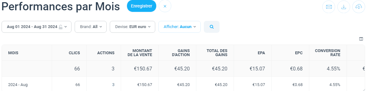 Impact rapport performances par mois