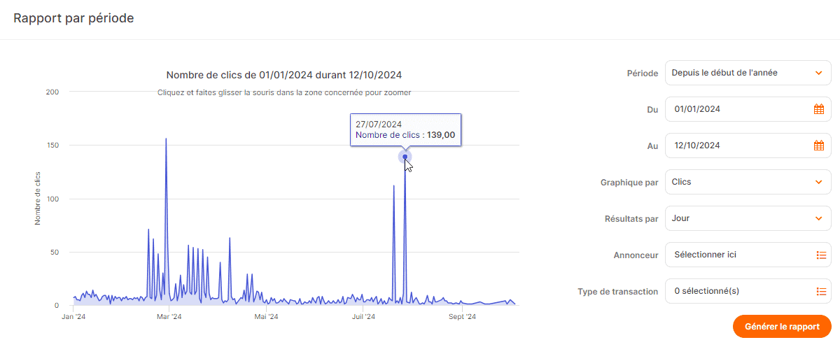 Rapport clics Awin 2024
