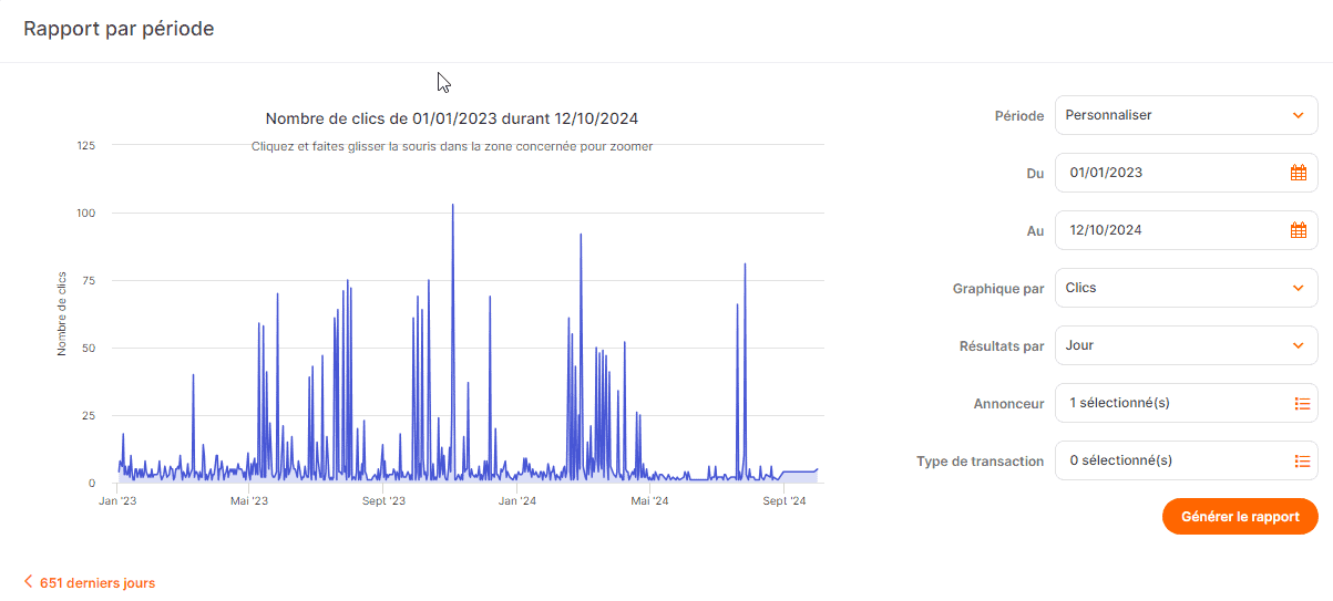 Statistiques Awin design