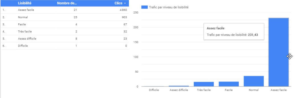 Lisibilité et trafic - Site Hypnozh
