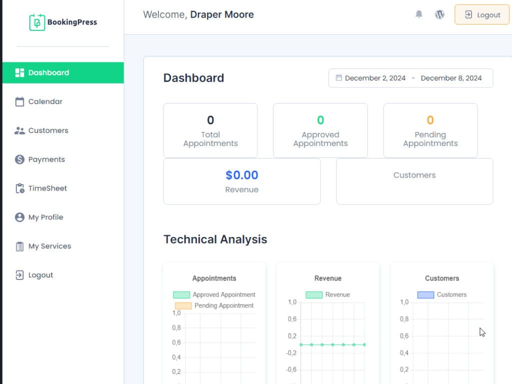 Tableau de bord du travailleur dans BookingPress