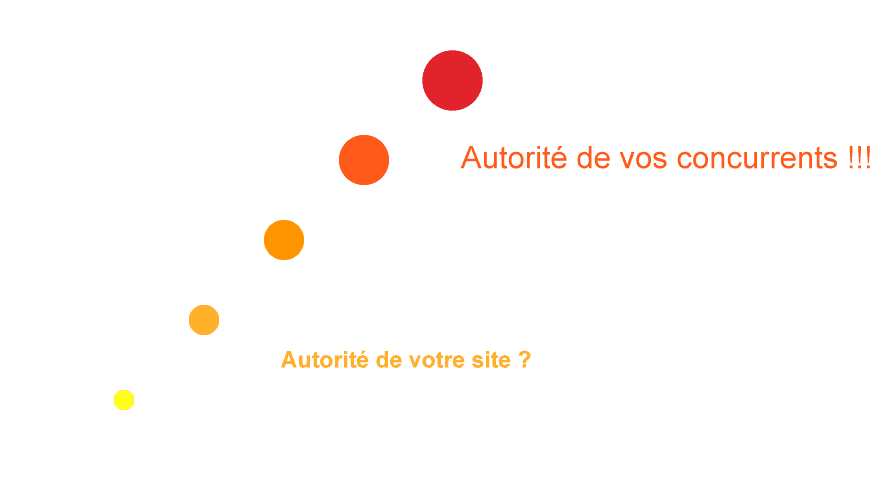 Autorité et la concurrence
