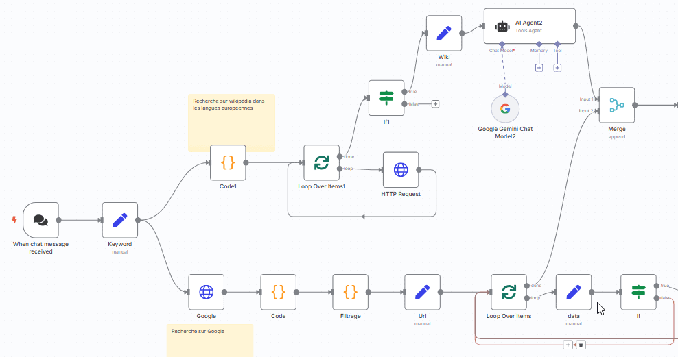 Workflow de rédaction n8n